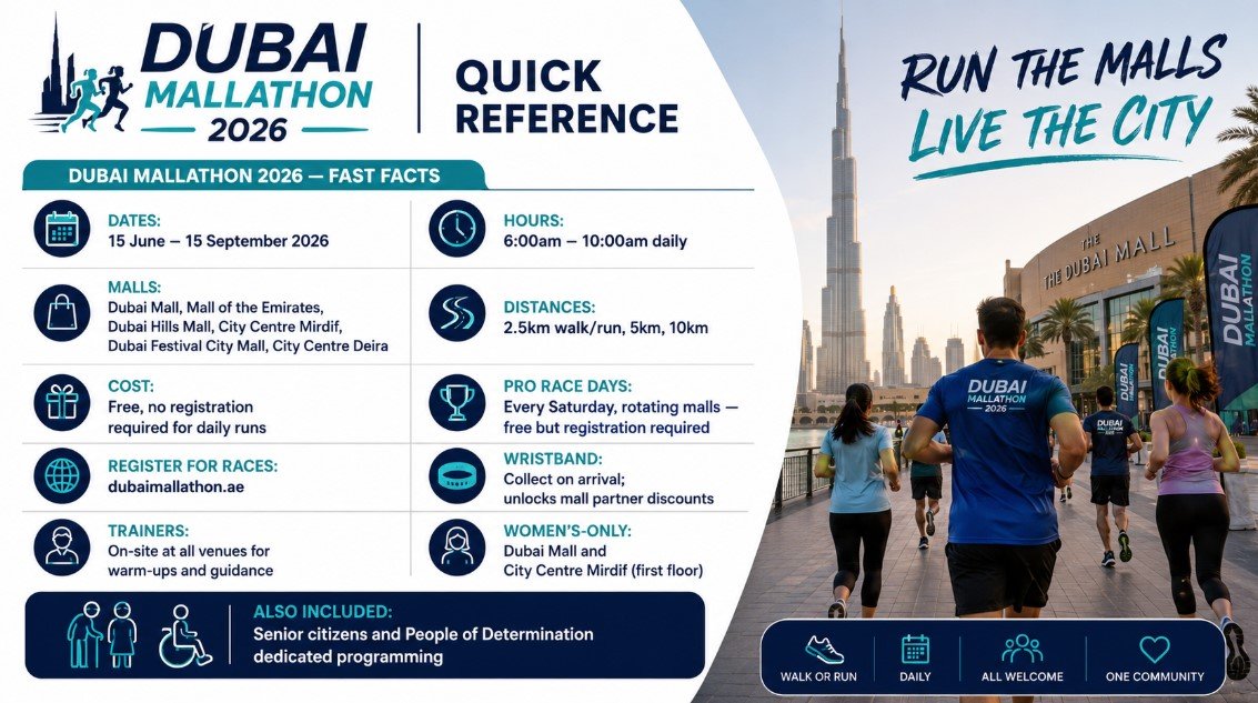 Dubai Mallathon