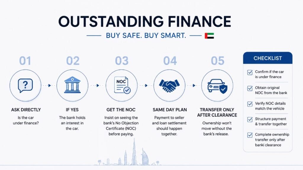 Outstanding finance used car in dubai