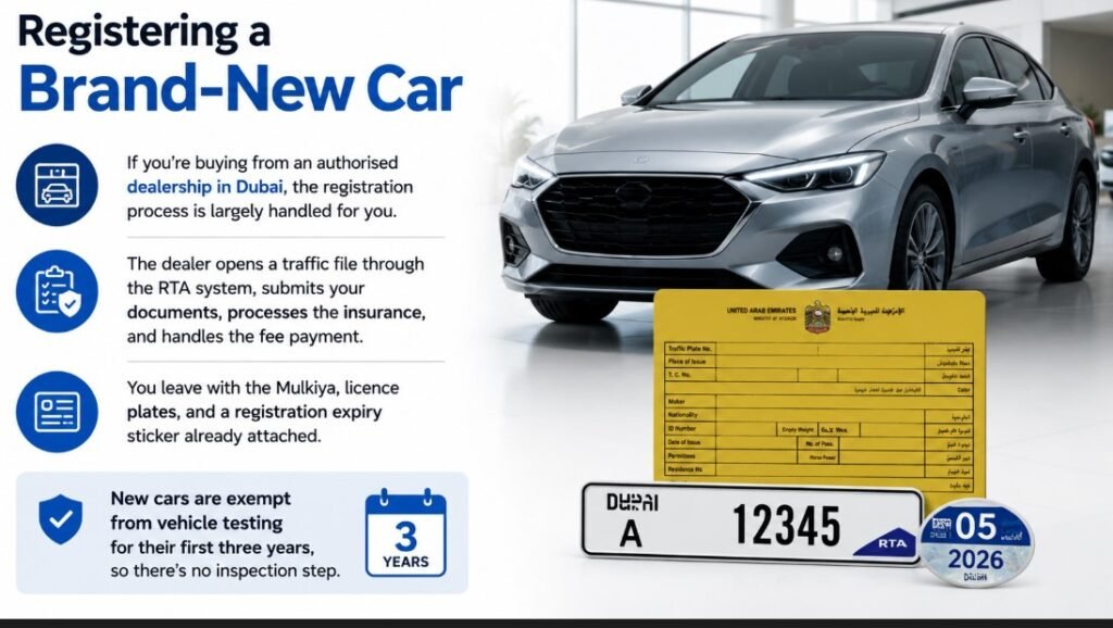 Scenario 1 Registering a Brand-New Car Dubai
