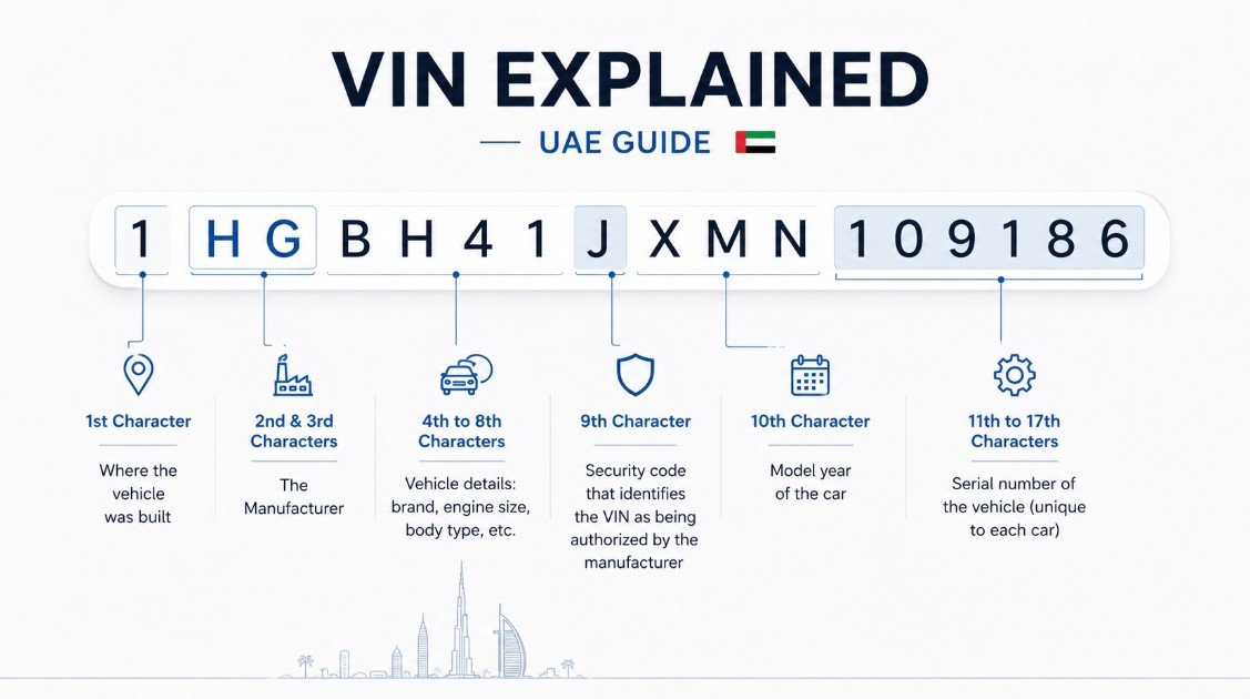 Start With the Chassis Number, Not the Listing Photos Dubai