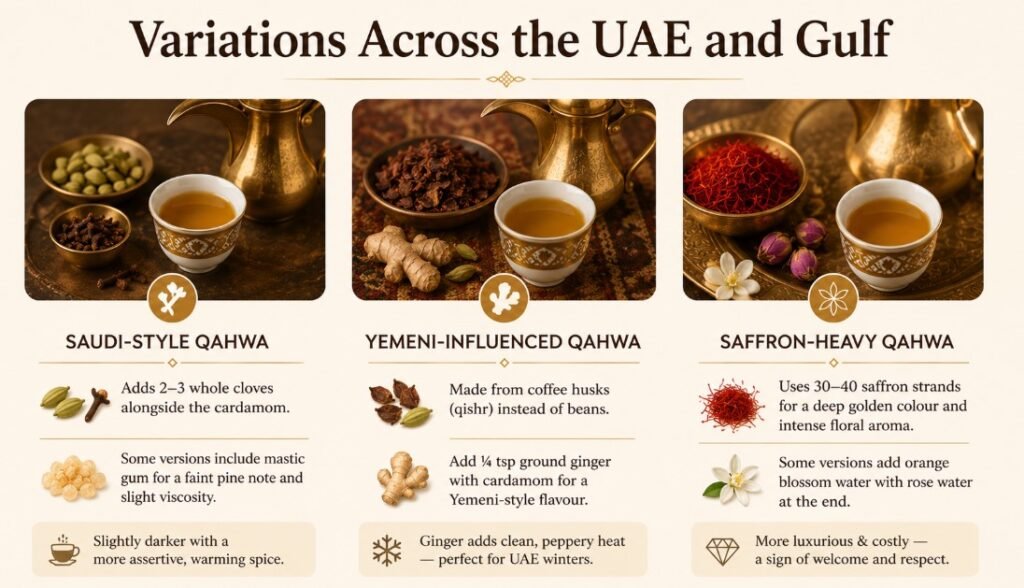 Variations Across the UAE and Gulf Qahwa