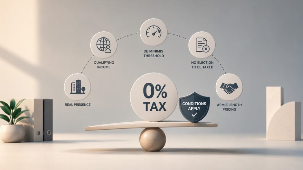 What 0% Tax Actually Means Here