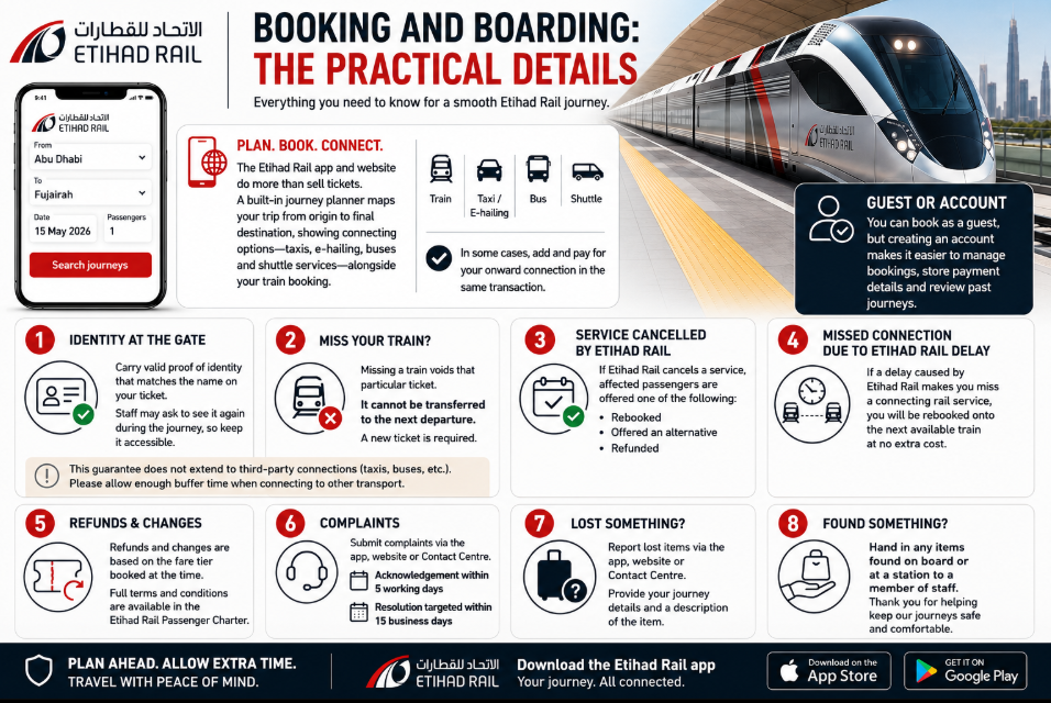 etihad trail Booking and Boarding The Practical Details