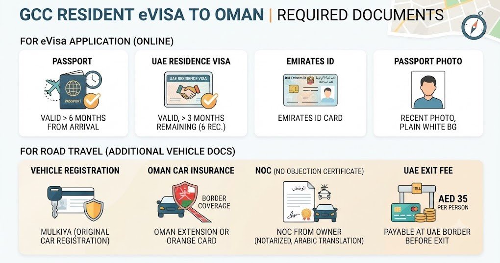 Documents You'll Need