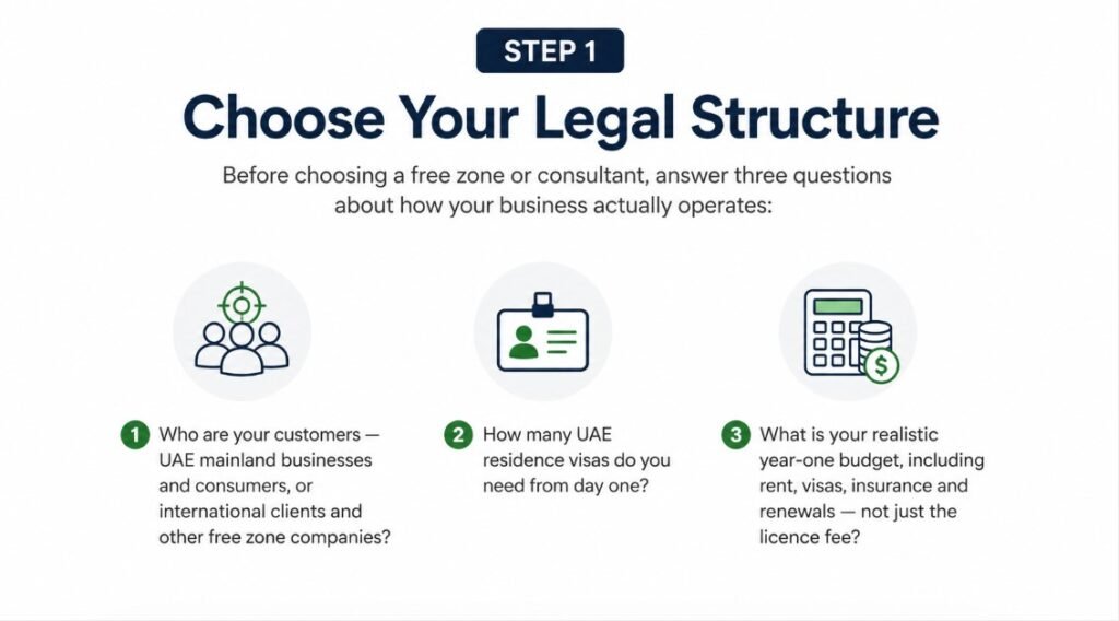 Step 1 Choose Your Legal Structure