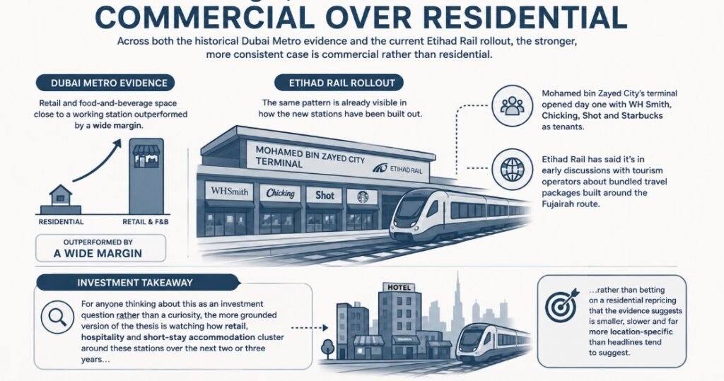 The More Interesting Read Commercial, Not Residential
