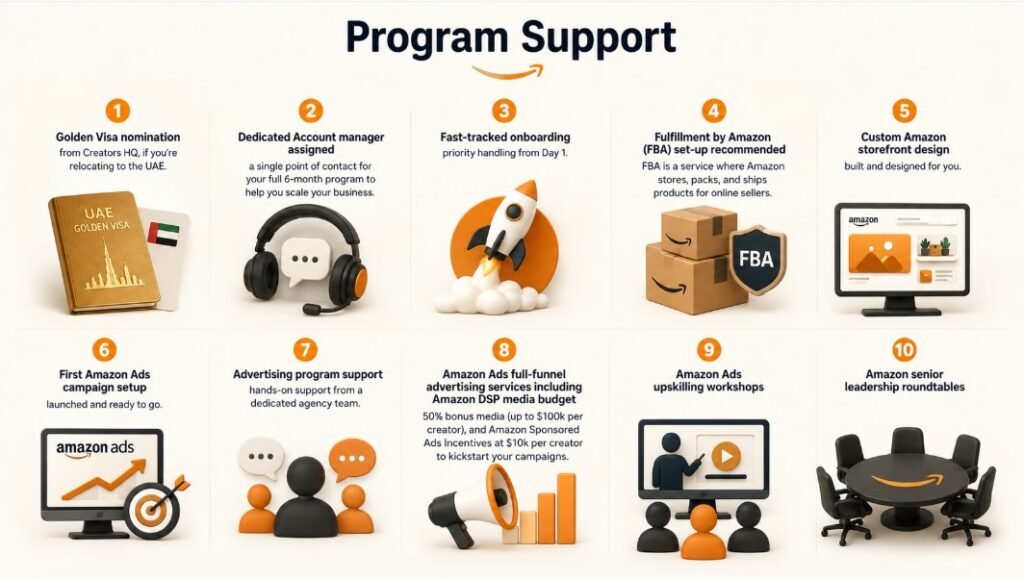 Get 0K in Amazon Ads How to Apply for the Amazon Creators Foundry UAE