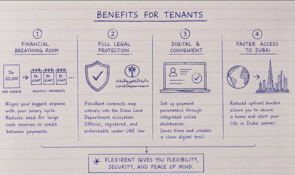 Benefits for Tenants