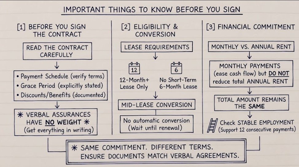 Important Things to Know Before You Sign