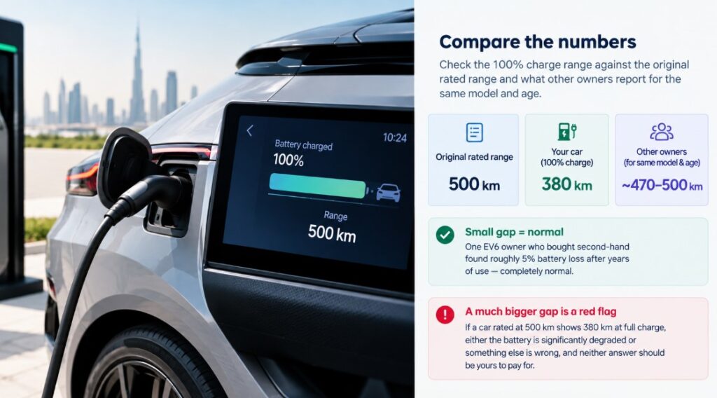 Cross-Check Real-World Range Against a 100% Charge