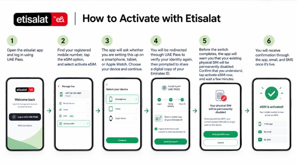 Open the etisalat app and log in using UAE Pass. Find your registered mobile number, tap the eSIM option, and select activate eSIM.