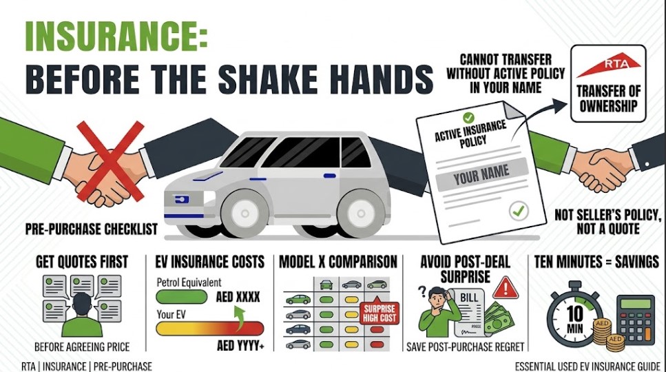 Sort Insurance Before You Shake Hands